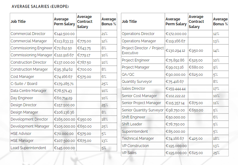 salary check for data centre jobs in Europe