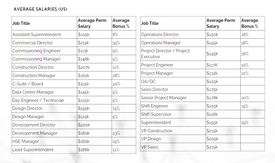 salary guide for data centre jobs in the US