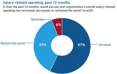 uptime institute data center survey