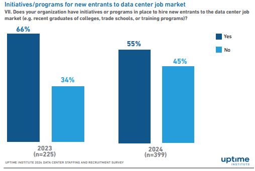 uptime institute data center survey